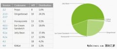 <b>Android 5.0：谷歌的下一個里程碑</b>